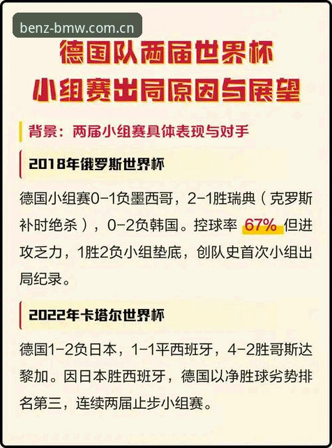 德国队世界杯名单解读教程 - 奔驰娱乐平台带你深度分析阵容变化与小组赛攻略