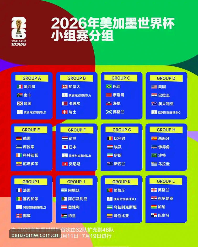 奔驰宝马登录 U17世界杯抽签结果解读教程:在奔驰娱乐平台看懂中国足球新格局