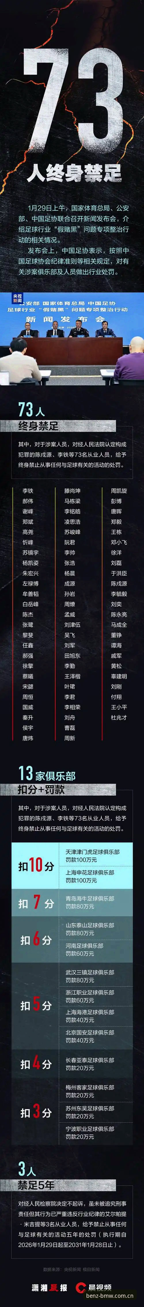 中国足球反腐风暴深度评测：奔驰娱乐平台老用户眼中的禁足名单
